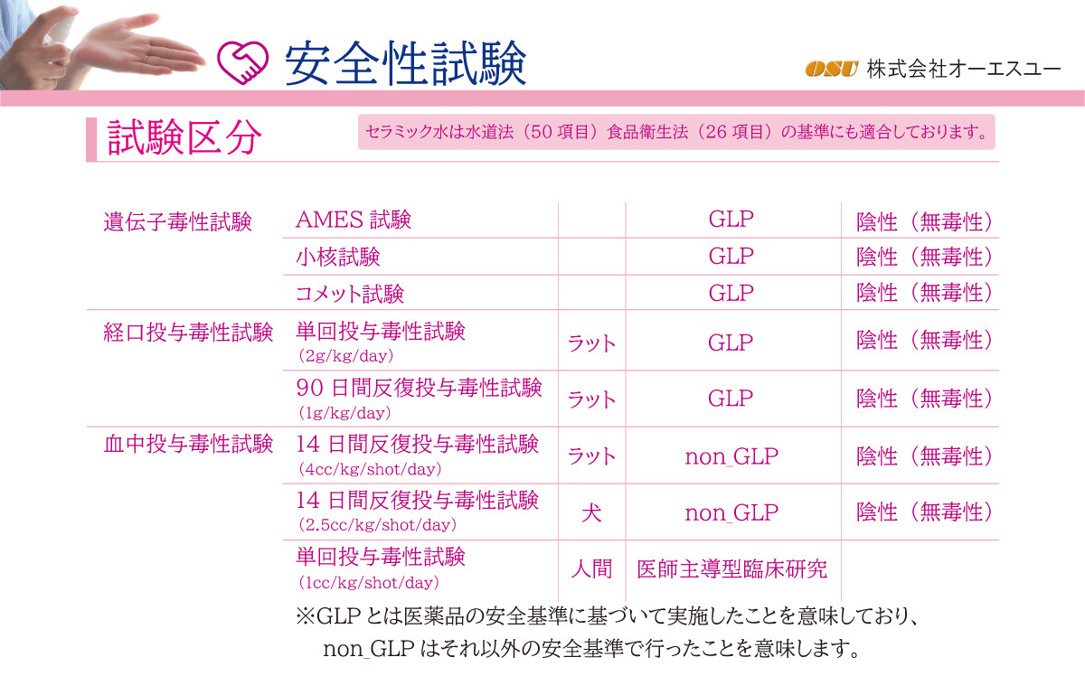 安全性試験
