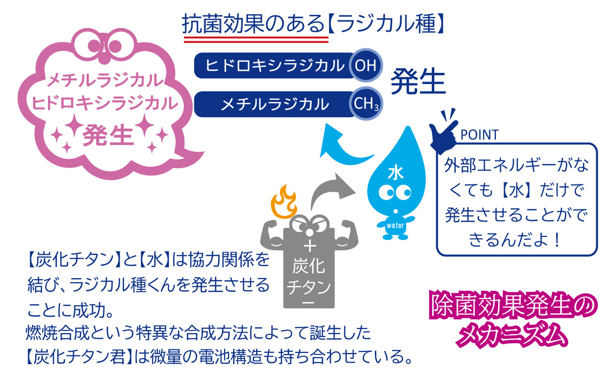 抗菌効果のあるラジカル種